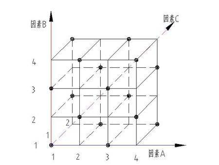 正交實驗.jpg