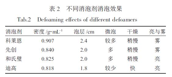 表2.JPG